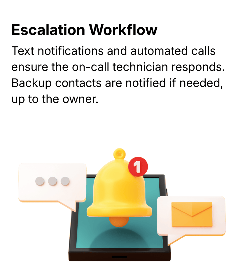 Escalation Workflow Text notifications and automated calls ensure the on-call technician responds. Backup contacts are notified if needed, up to the owner.