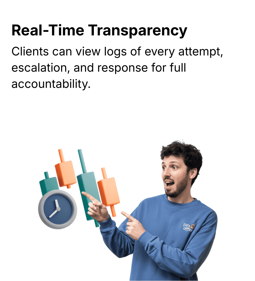 Real-Time Transparency Clients can view logs of every attempt, escalation, and response for full accountability.